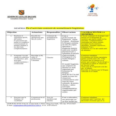 Memòria c. ling. 15 16.doc