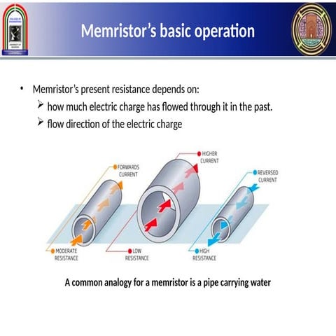 Memristor’s present resistance electric charge