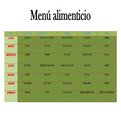 Menú alimenticio.