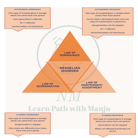 mendelian diseases.                  .pdf