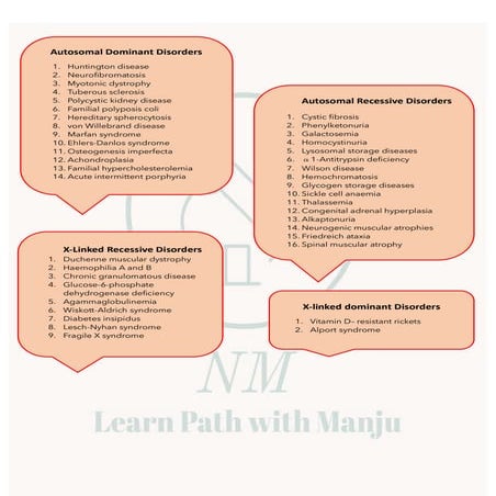 mendelian diseases 2.                 .pdf