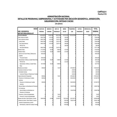 Administración Nacional - Presupuesto 2019