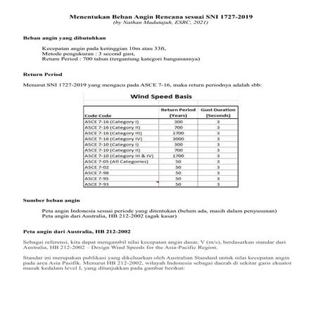 Menentukan Beban Angin Rencana Sesuai SNI 1727-2019.pdf