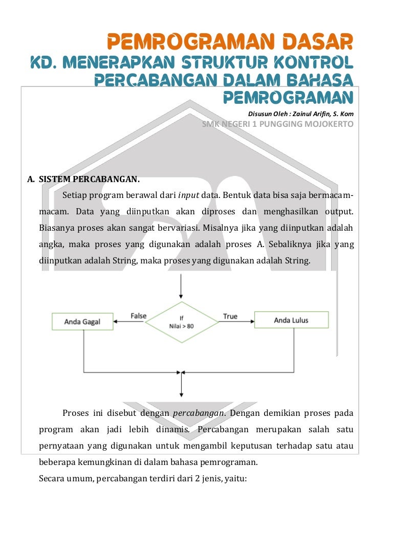 Menerapkan Keamanan dalam Pemrograman Web: Best Practice dan Teknik Terkini