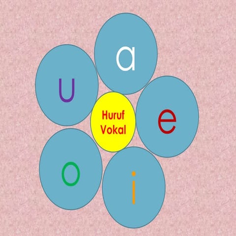 Huruf Vokal