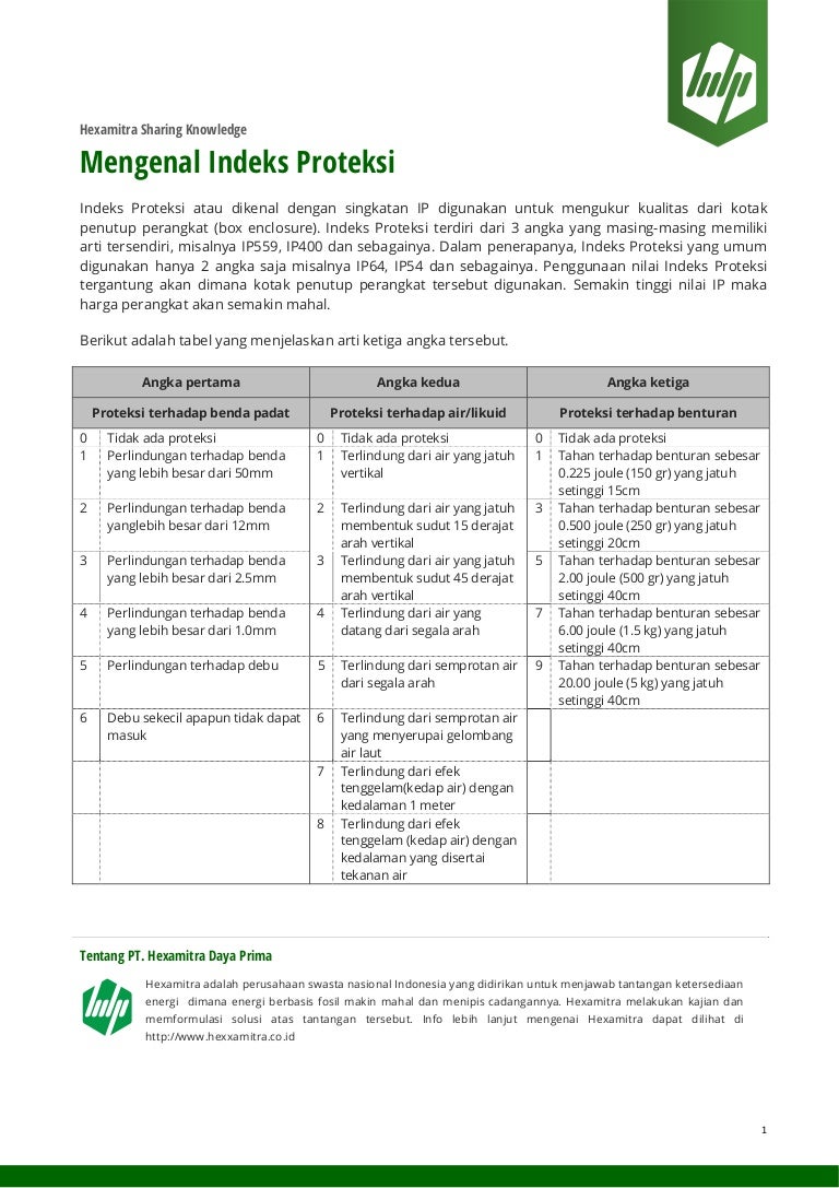 Mengenal Indeks Proteksi untuk Pembangkil Listrik Tenaga Surya