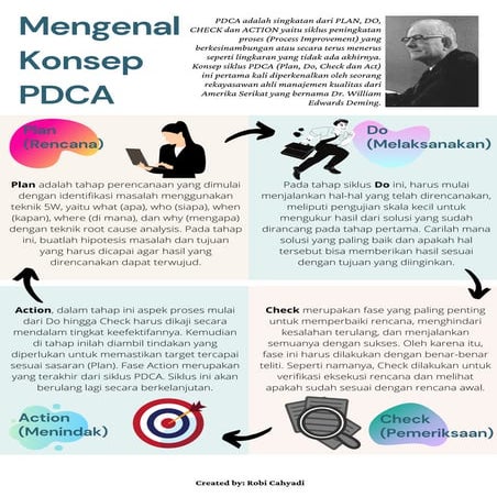 Mengenal Konsep Pdca