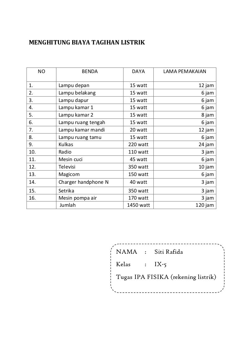 Menghitung Biaya Listrik