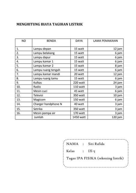 Menghitung Biaya Listrik