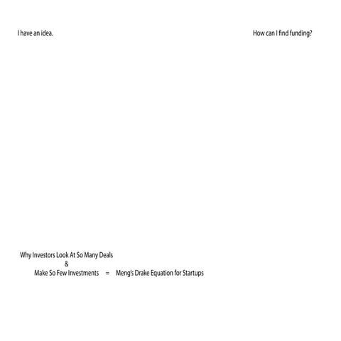 Meng's Drake Equation for startups