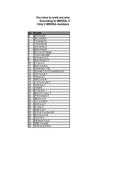 Mensa Test Empty   Fill &amp; Email Me The Sheet For Your Score