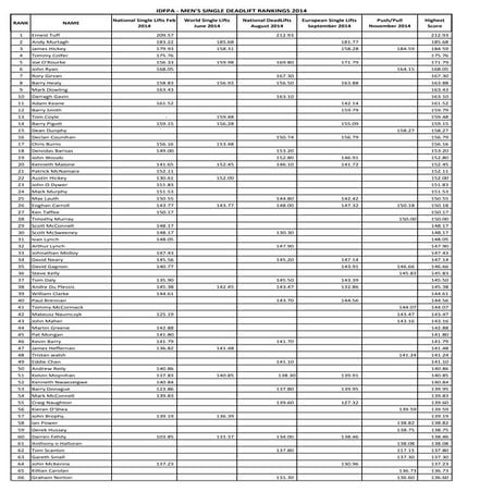 Mens Deadlift Rankings 2014 | PDF