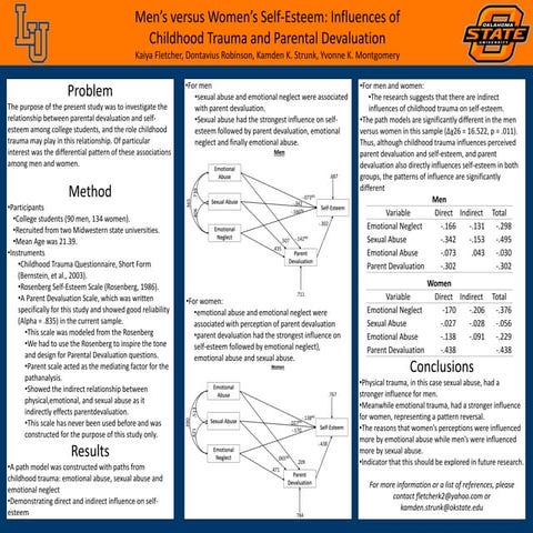 Men's versus Women's Self-Esteem: Influences of Childhood Trauma and Parental...