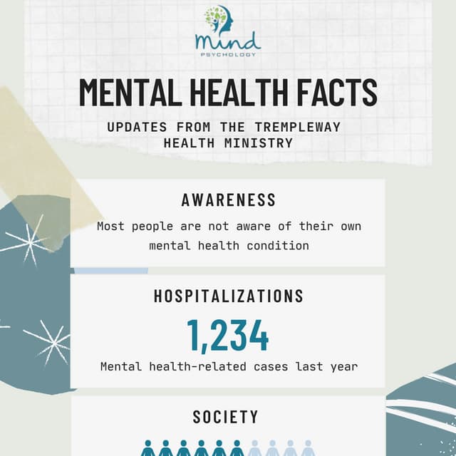 Mental Health Facts: Updates from the Trempleway Health Ministry | PDF
