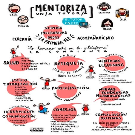 Mentoriza un tutor