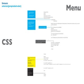 Menu css