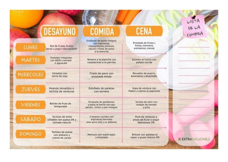 Aprender todo acerca de acelerador de metabolismo y quemador de grasa