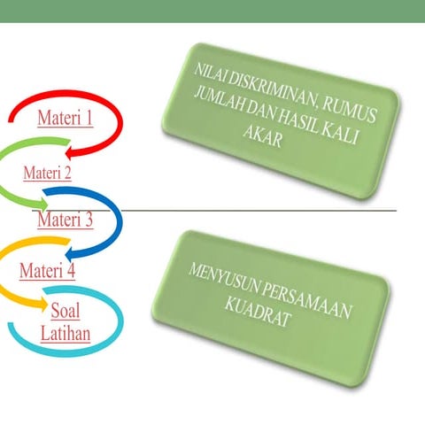 Menyusun persamaan kuadrat