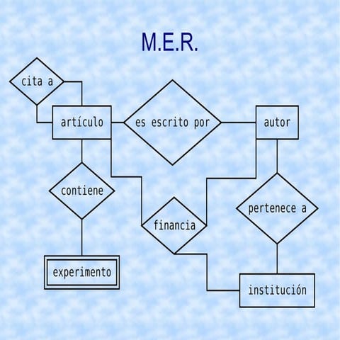 Mer | ODP