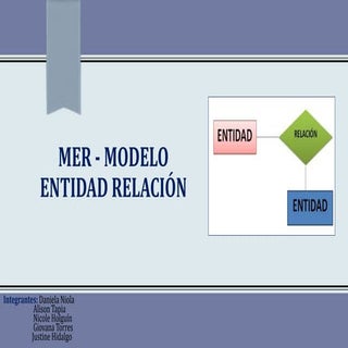 Mer   modelo entidad relación
