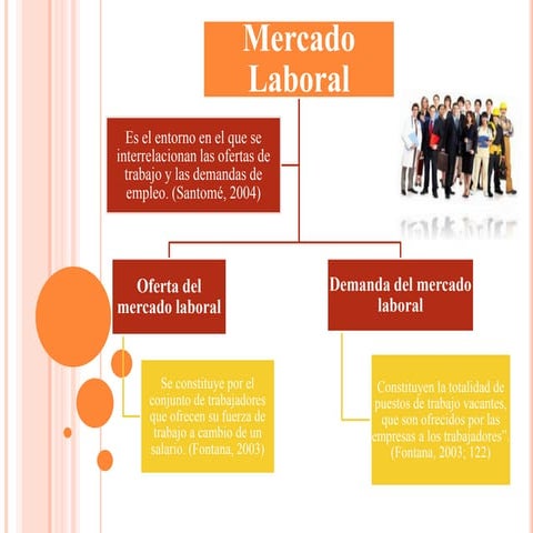 Mercado laboral-expo