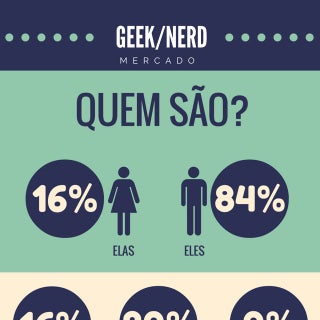 Mercado Geek - Quem são?