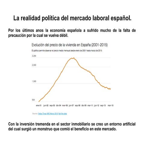Mercado laboral en Espana