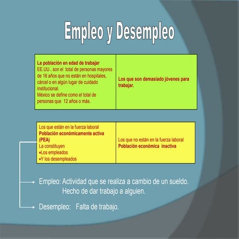 Situación Mercado Laboral y Desempleo.ppt