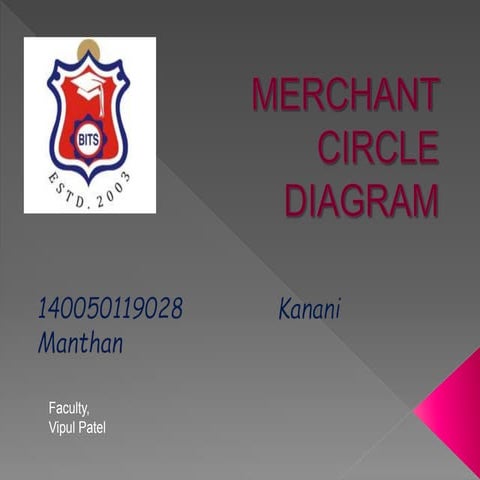 Merchant Circle Diagram