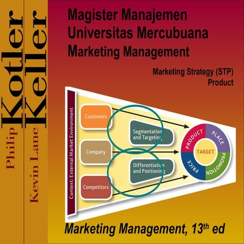 Slide Marketing Mercubuana