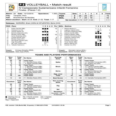 SUDAMERICANO INFANTIL DE VOLEIBOL FEMENINO EN CIFRAS
