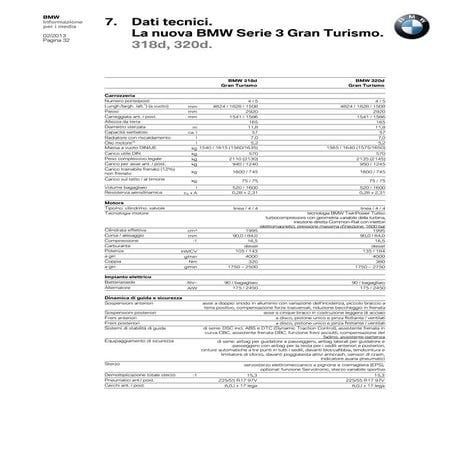 Scheda Tecnica BMW 320d Gran Turismo 2016