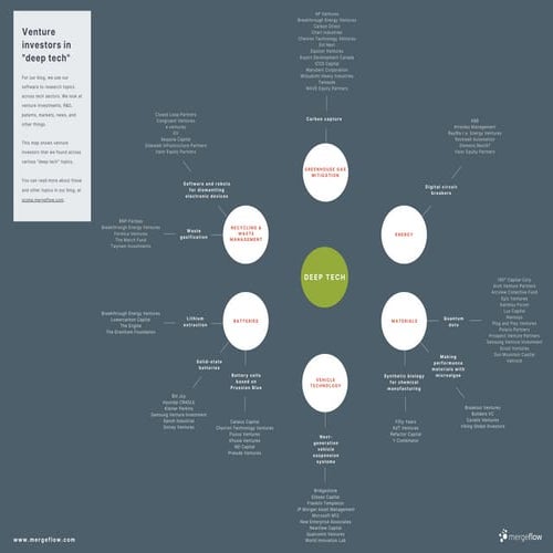 Venture investors in "deep tech"