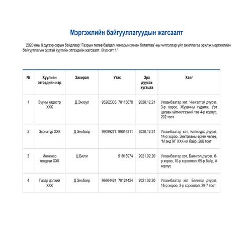 Mergejiliin baiguullaguud
