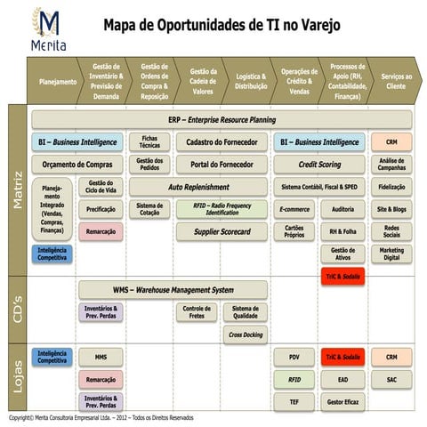 Merita   Mapa de Oportunidades de Ti no Varejo   Rev00   Abr12