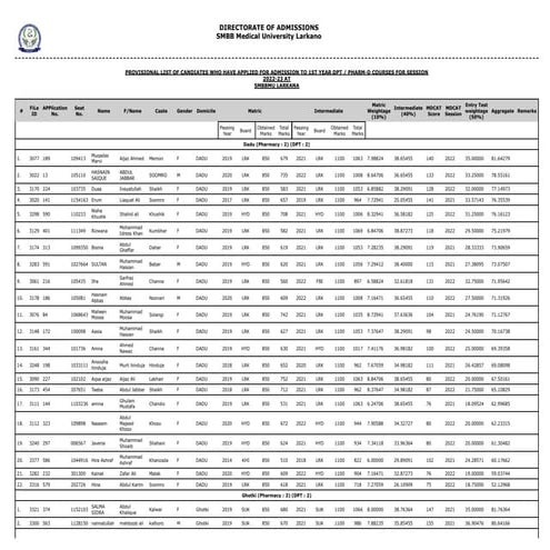 AAmeritlistNew.pdf