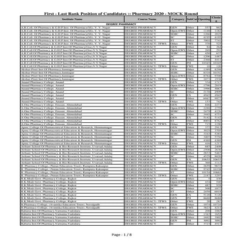 Merit rank b pharm | PDF