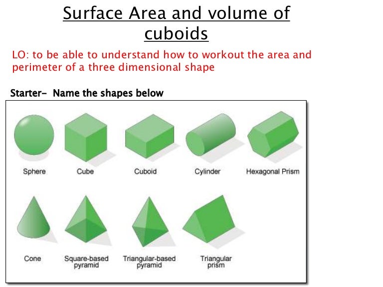 surface area and