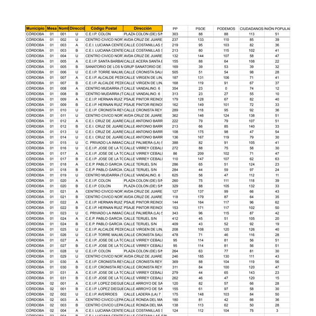 Mesas electorales 20-D