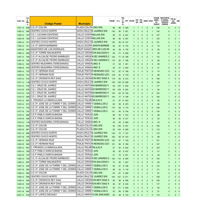 Mesas electorales 26_j
