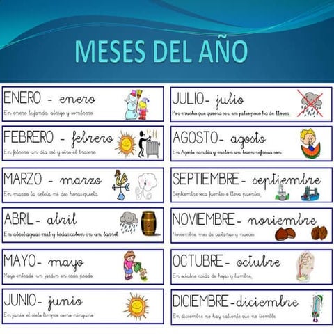 Meses del año