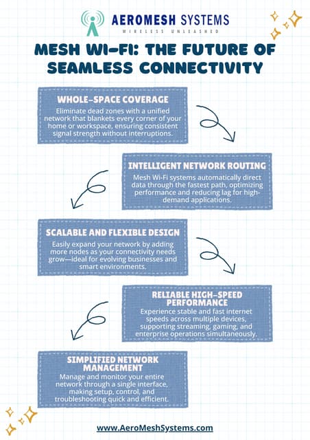 Powering Seamless Connectivity with the Best WiFi Mesh Solutions | PDF