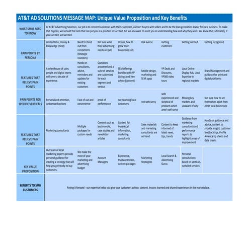 Message map ad solutions