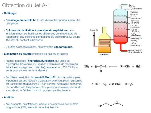 Le carburéacteur