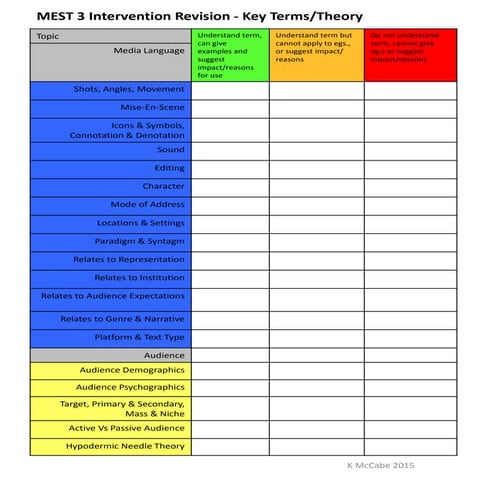 MEST 3 Key Terms A2 MedStds Checklist