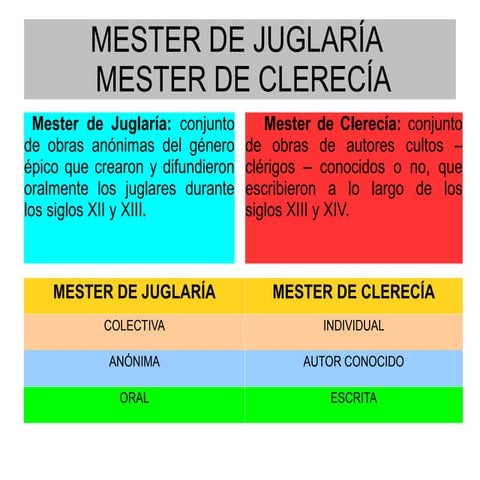Mester juglaria y clerecía