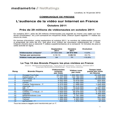 Mesure audience video médiamétrie - Résultats Octobre 2011 2011