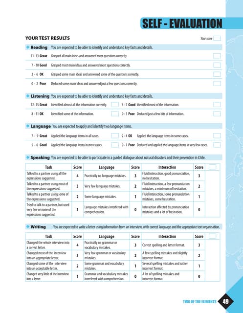 Presentation rubric | PDF
