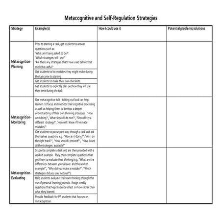 Metacognitive and self regulation grid