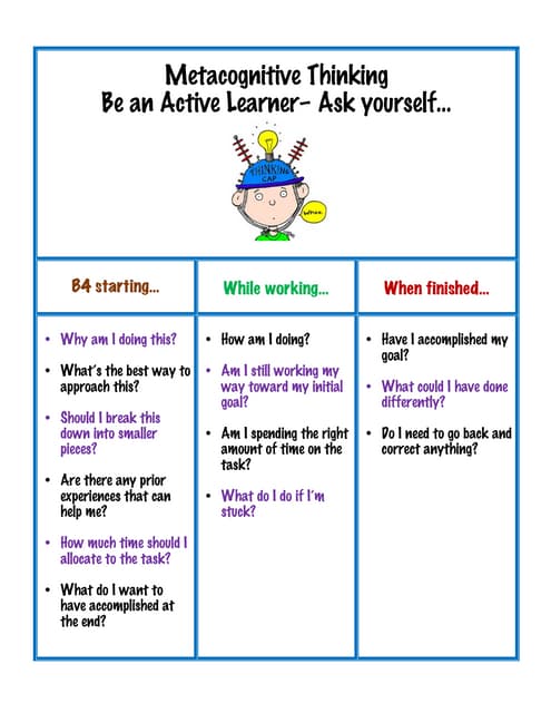 Positive self talk student handout | PDF